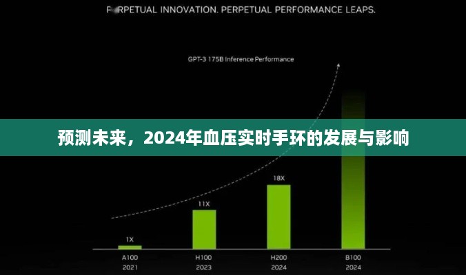 2024年血压实时手环的发展及其对未来生活的影响预测