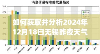 初学者与进阶用户指南，获取并分析2024年12月18日无锡昨夜天气实时温度表