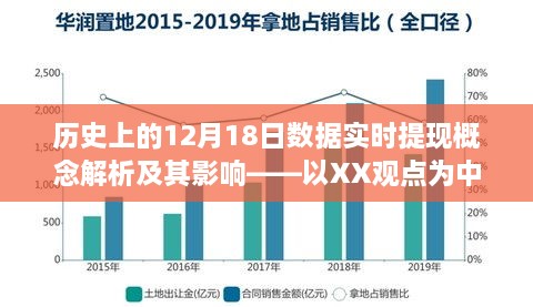 关于历史上的十二月十八日数据实时提现概念解析及其深远影响——以XX专家视角为中心探讨