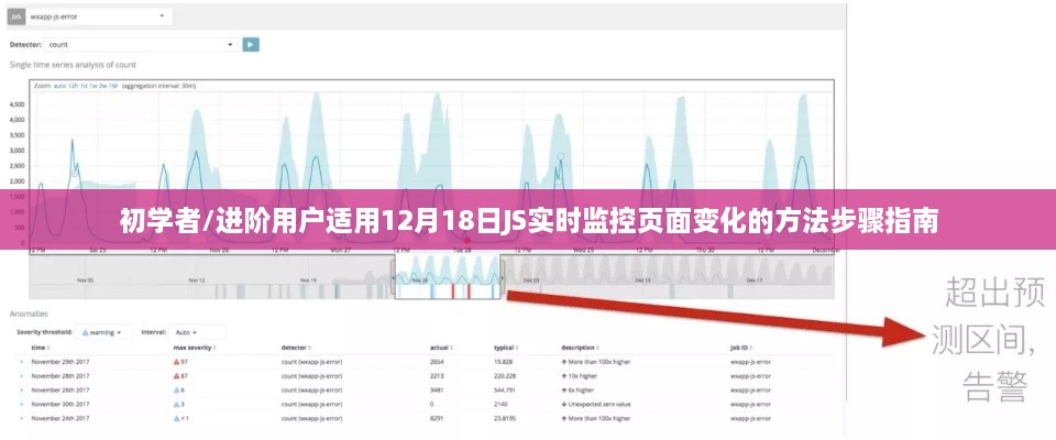 12月18日JS实时监控页面变化，初学者与进阶用户适用指南