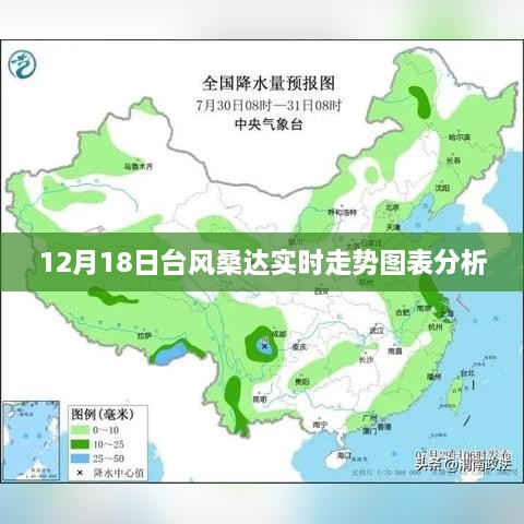 台风桑达实时走势图表分析与预测（12月18日更新）