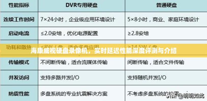 海康威视硬盘录像机实时延迟性能全面解析与介绍