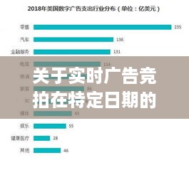 实时广告竞拍在特定日期的问题研究，以2024年12月18日为观察点