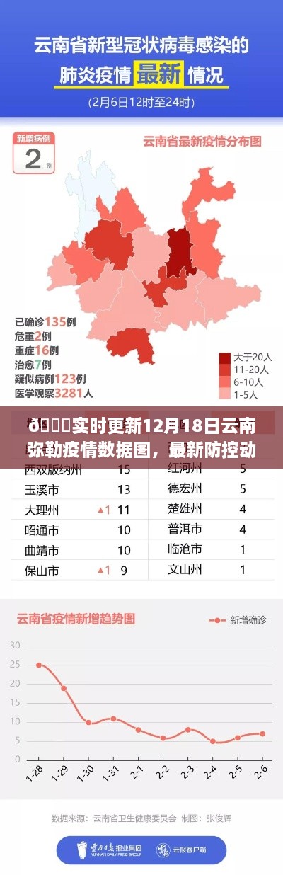 云南弥勒疫情数据图实时更新，最新防控动态速览（12月18日）