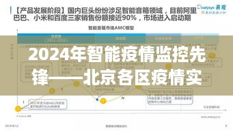 北京各区疫情实时智能监控系统上线，智能疫情通报先锋助力疫情防控新篇章