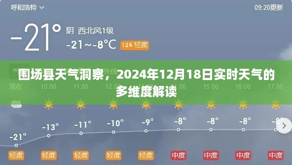 围场县天气洞察报告，实时天气多维度解读（2024年12月18日）