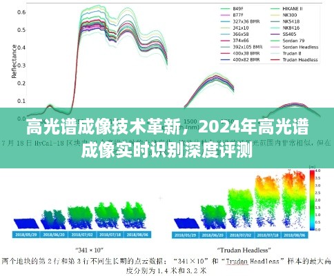 高光谱成像技术革新深度评测，实时识别与未来展望（2024年）