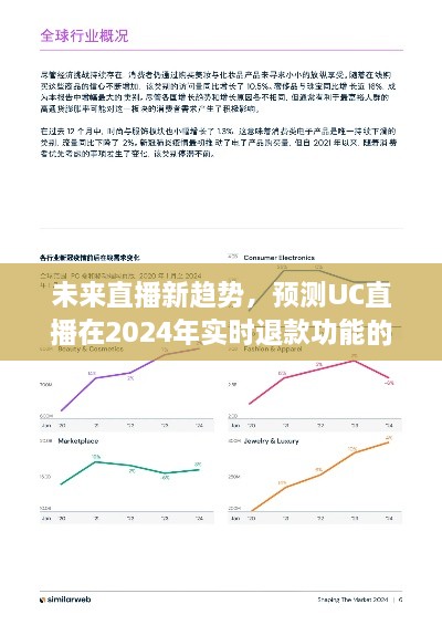 UC直播预测，实时退款功能将成为未来直播新趋势，2024年或将实现突破