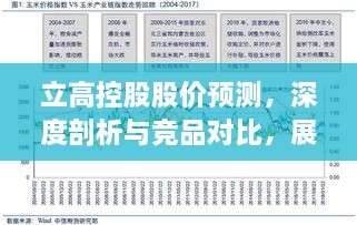 立高控股深度剖析与股价预测，竞品对比，展望至2024年12月18日实时走势分析