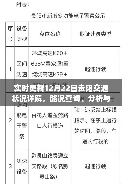 12月22日贵阳交通状况全面解析，路况查询、分析与出行指南实时更新