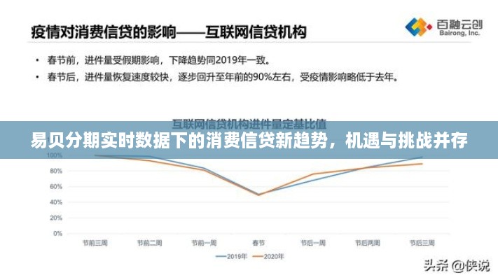 易贝分期实时数据下的消费信贷新趋势，机遇与挑战并存分析