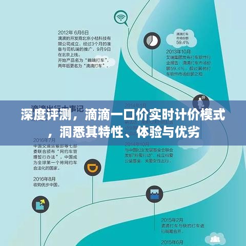 深度解析滴滴一口价实时计价模式，特性、体验与优劣势全面洞察