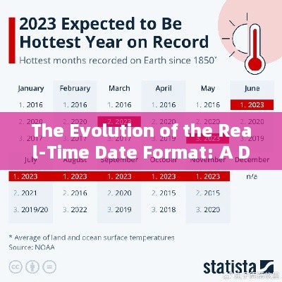 实时日期格式演变，对2024年12月22日的详细考察