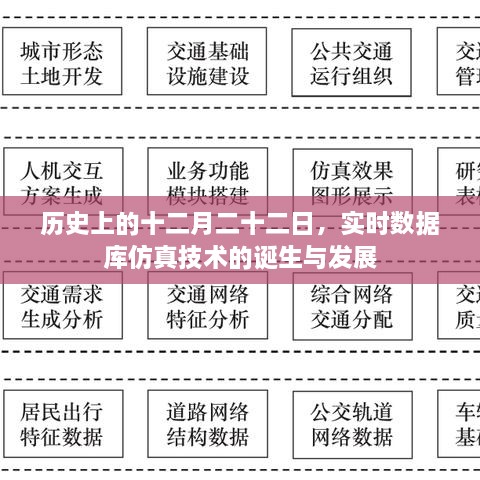 实时数据库仿真技术的诞生与历程回顾，历史上的十二月二十二日