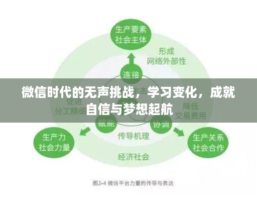 微信时代的挑战与成长，适应变化，成就梦想起航之路