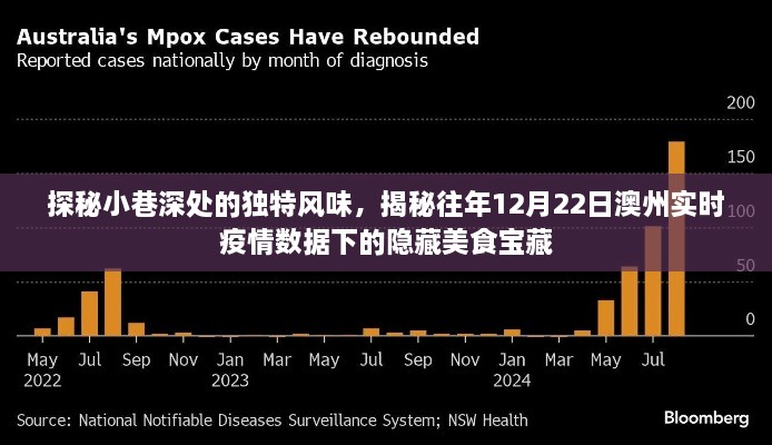 探秘小巷深处的独特风味，澳州疫情下的美食宝藏之旅（往年12月22日实时数据）