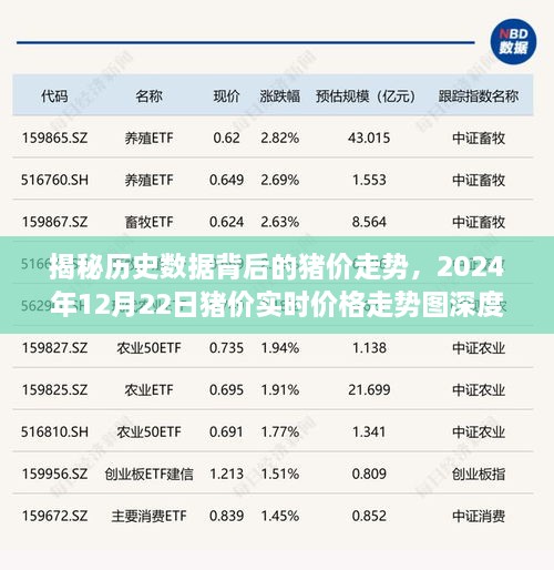 深度解析，历史数据揭示的猪价走势与实时价格动态预测（2024年12月22日）