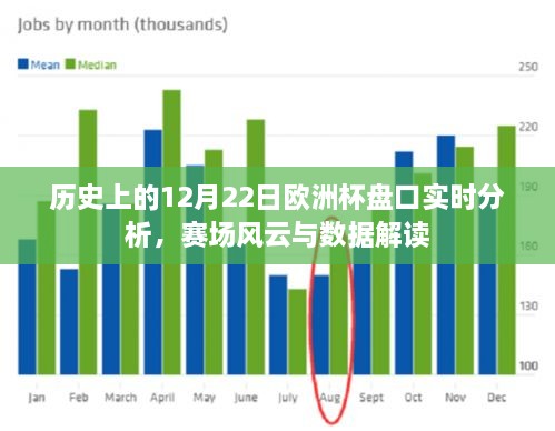 历史上的12月22日欧洲杯盘口实时分析，赛场风云与数据深度解读