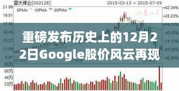 Google股价风云再现，智能股票平台引领科技金融新时代的里程碑事件