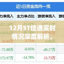 深度解析ST佳通12月实时情况，综合观点与探讨