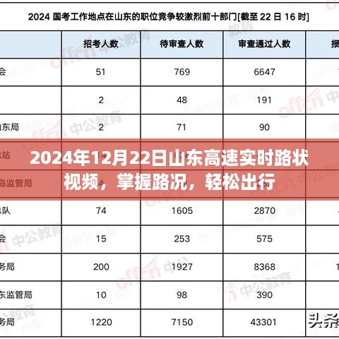 山东高速实时路况视频，掌握路况，轻松出行