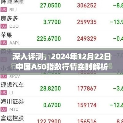 中国A50指数行情实时解析，深度评测与未来展望（2024年12月22日）