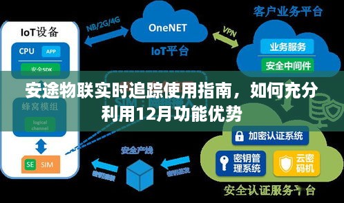 安途物联实时追踪使用指南，如何把握12月功能优势全面应用