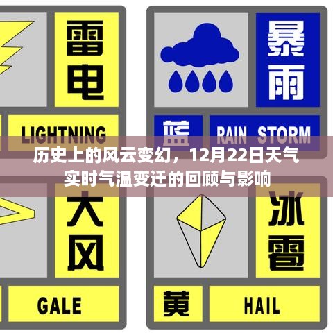 风云变幻的历史与实时气温变迁回顾，12月22日天气影响分析