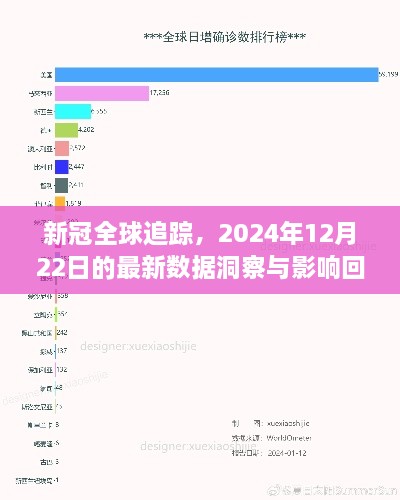 全球新冠疫情追踪，最新数据洞察与影响回顾（截至2024年12月22日）