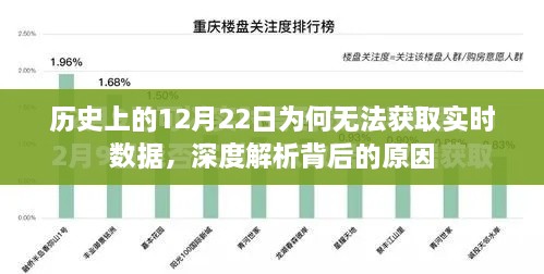 历史上的12月22日无法获取实时数据背后的深度解析