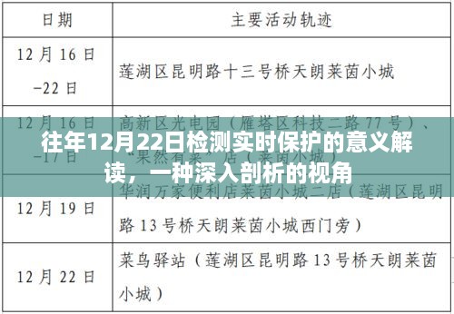 深入解读，往年12月22日检测实时保护的意义与影响