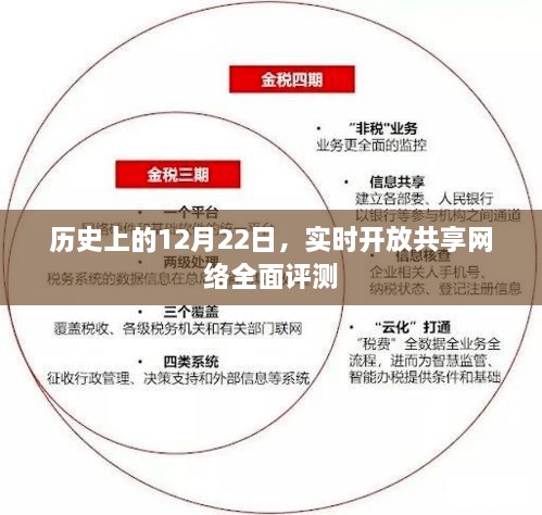 历史上的重大时刻，实时开放共享网络全面评测与回顾