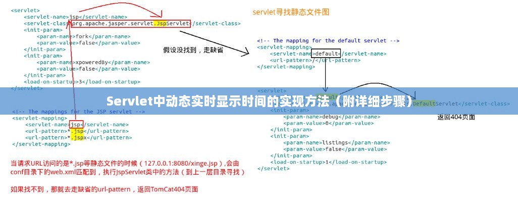 Servlet中实现动态实时显示时间的详细步骤与指南