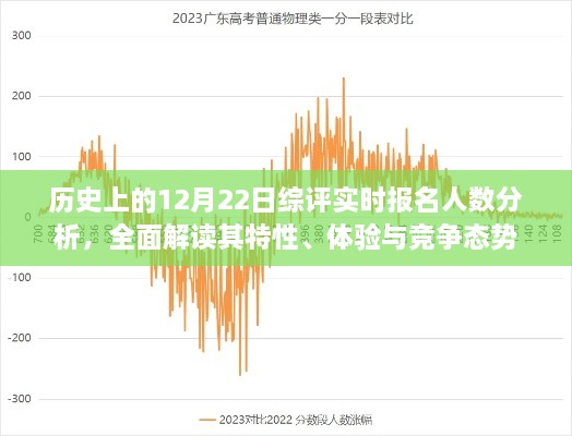 历史上的报名盛况，12月22日综评实时人数分析，深度解读特性、体验与竞争态势