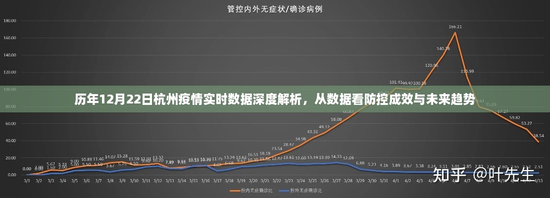 历年12月22日杭州疫情实时数据深度解析，防控成效与未来趋势展望