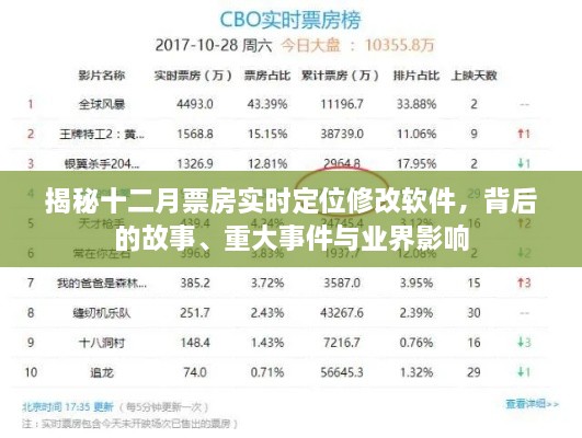 揭秘十二月票房实时定位修改软件背后的故事与业界影响，重大事件全解析