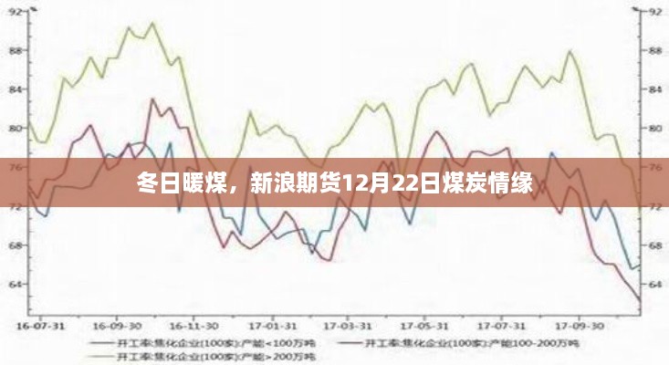 新浪期货煤炭情缘，冬日暖煤盛宴开启