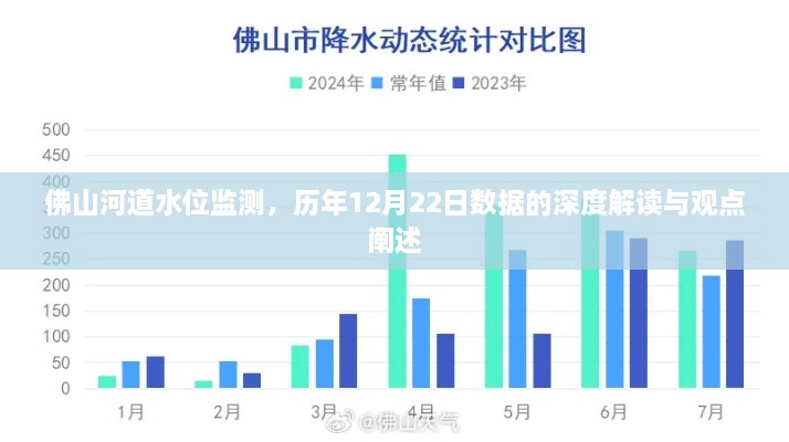 佛山河道水位监测，历年12月22日数据深度解读与观点阐述报告