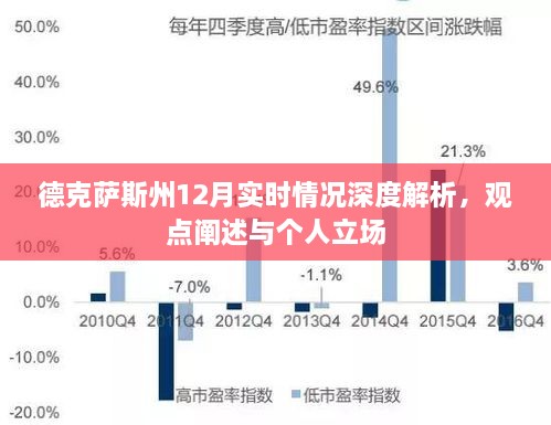 德克萨斯州12月最新动态深度解析，我的观察与立场