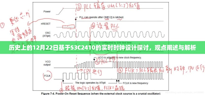 基于S3C2410的实时时钟设计探讨，历史、观点与解析