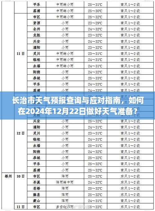 长治市天气预报查询与应对指南，如何在冬至日做好天气准备？