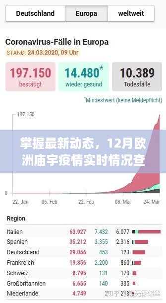 欧洲庙宇疫情最新动态，12月实时情况查询报告