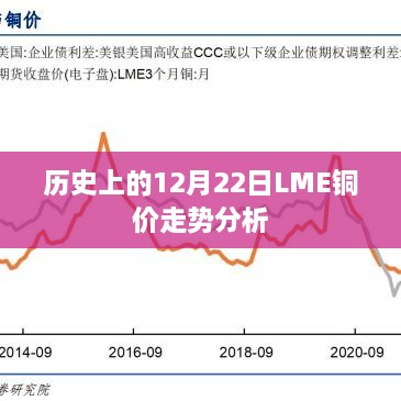 历史上的LME铜价走势解析，以十二月二十二日为观察点