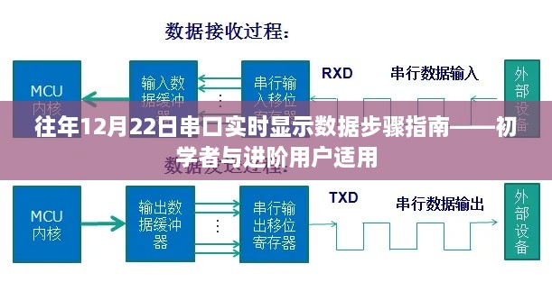 初学者与进阶用户适用的串口实时数据展示步骤指南，往年12月22日操作指南