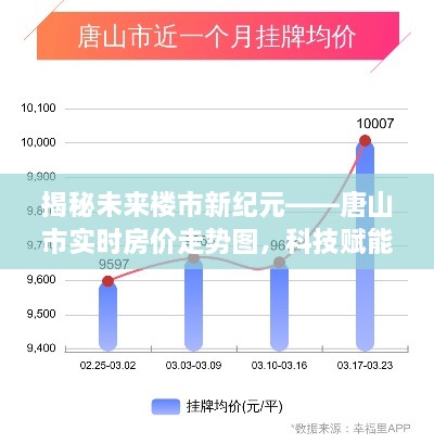 揭秘未来楼市新纪元，唐山房价走势图与科技洞悉房产风云