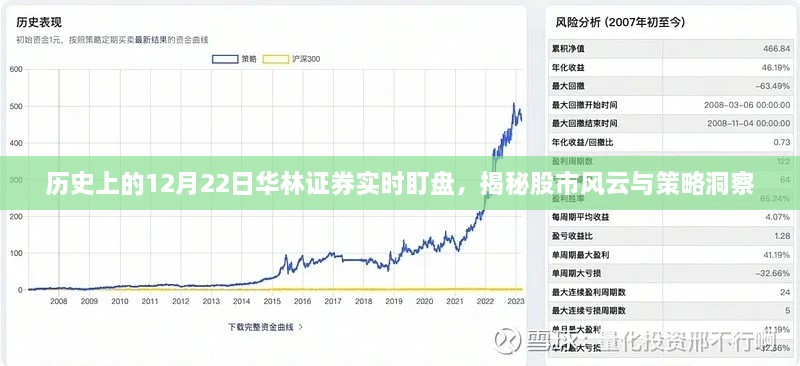 揭秘股市风云，华林证券实时盯盘，历史上的12月22日策略洞察