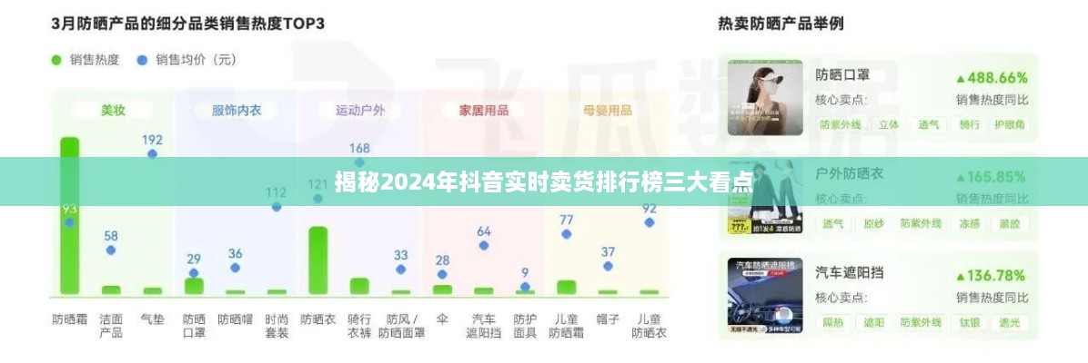 揭秘2024抖音实时卖货排行榜三大看点，洞悉电商新趋势