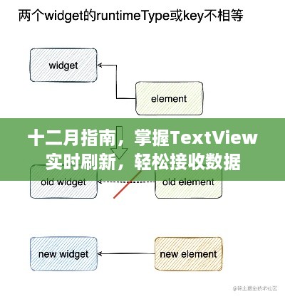 十二月指南，实时刷新TextView，轻松接收数据技巧