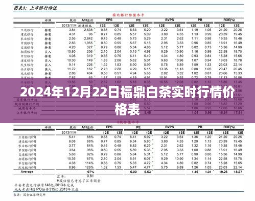 福鼎白茶行情价格表（实时更新至2024年）