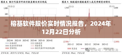 榕基软件股价实时报告，2024年12月22日深度分析